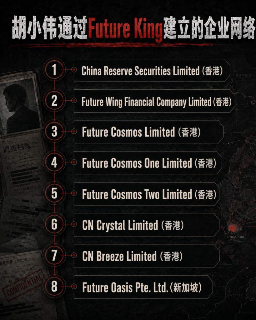 胡小伟旗下公司版图商业帝国